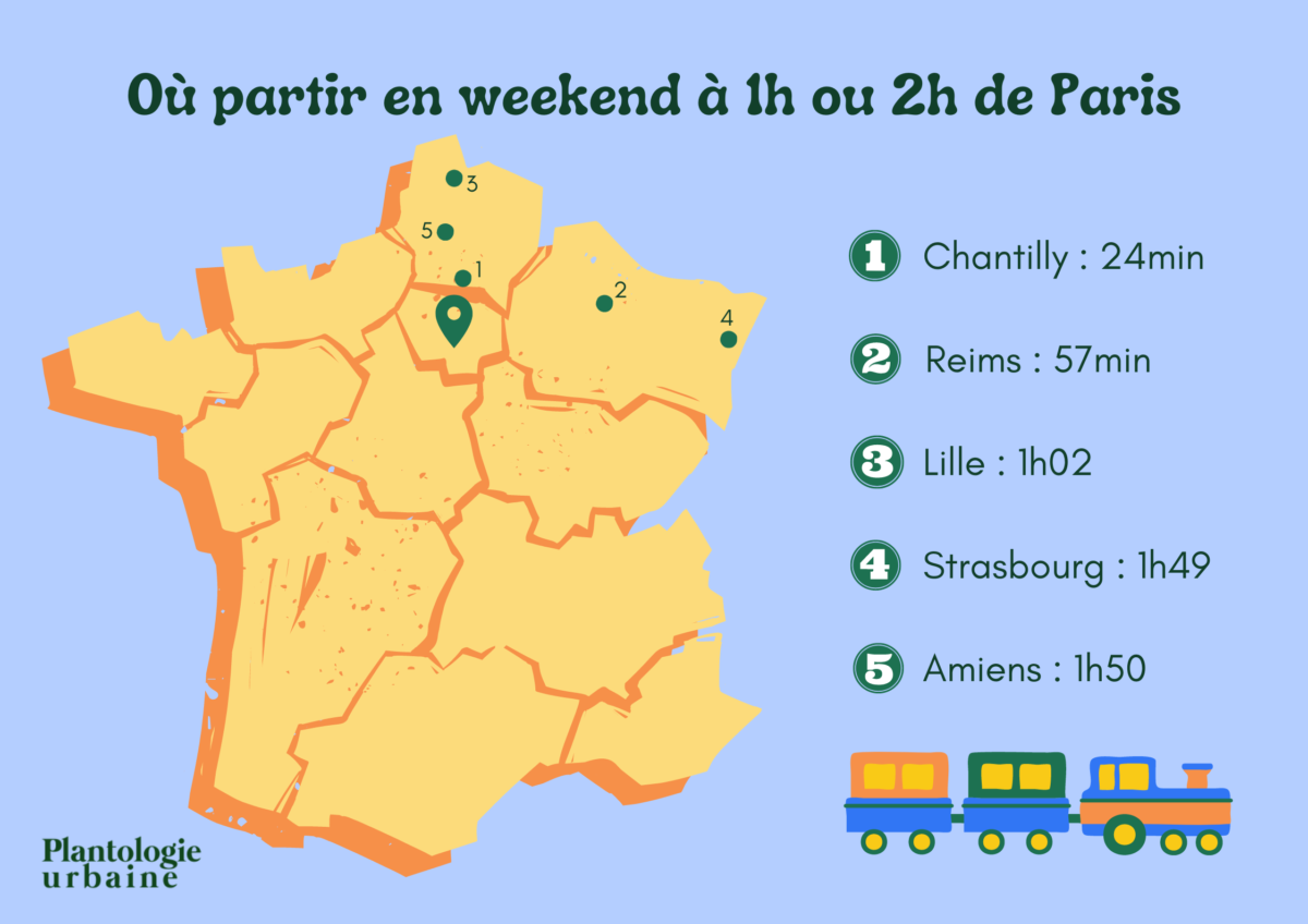 Villes à 2 heures de Paris