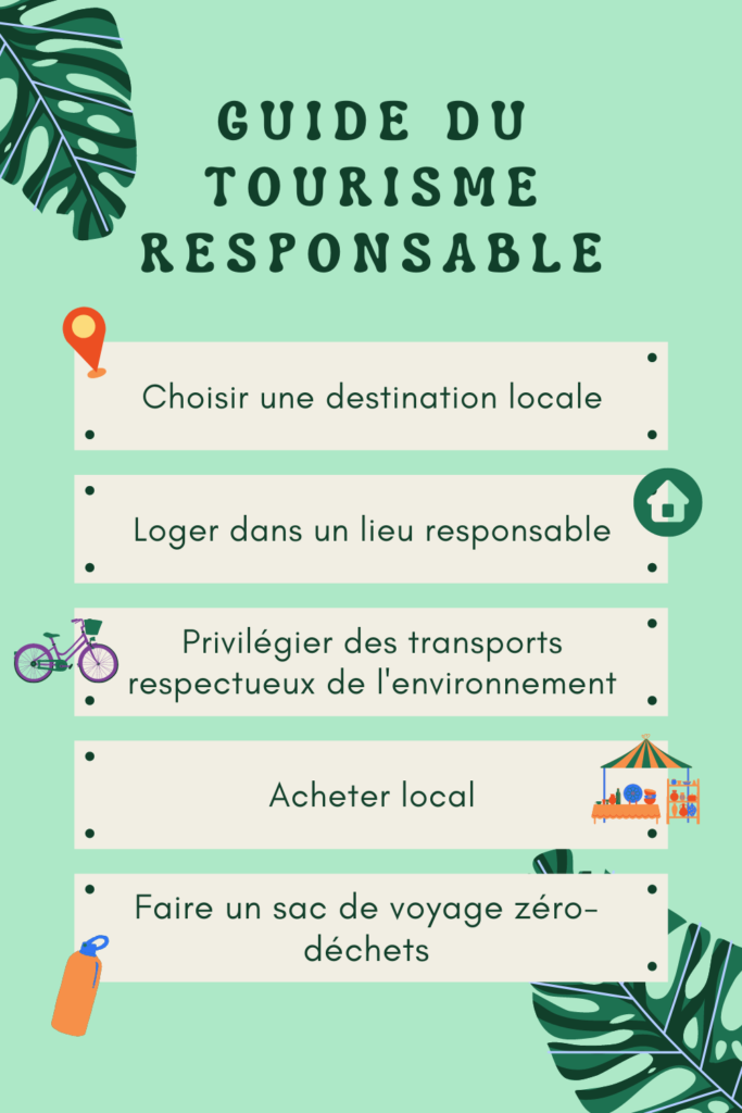 Infographie sur le tourisme responsable
